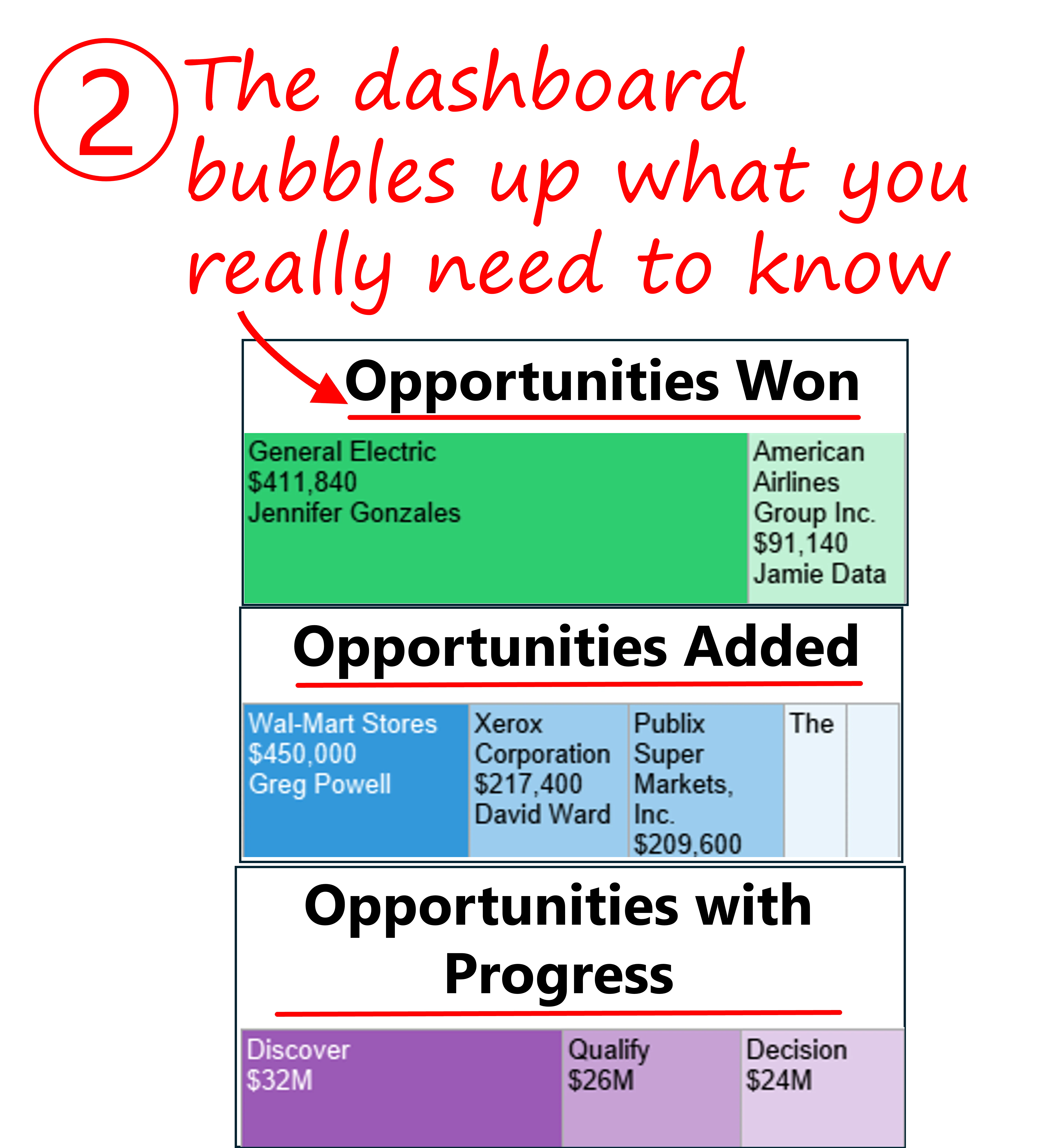 Looker Executive Overview Dashboard